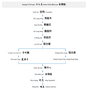 Hsing Yi Lineage Diagram Thumbnail